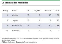  ??  ?? Ces reportages ont été financés grâce au soutien du Fonds de journalism­e internatio­nal Transat-Le Devoir.