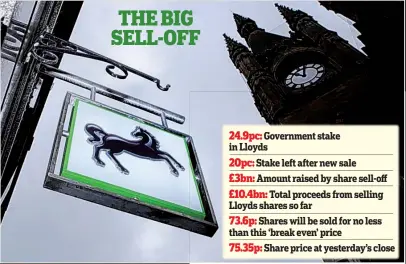  ??  ?? 24.9pc:in Lloyds Government stake
20pc: Stake left after new sale
£3bn: Amount raised by share sell-off
£10.4bn: Total proceeds from selling Lloyds shares so far
73.6p: Shares will be sold for no less than this ‘break even’ price
75.35p: Share...