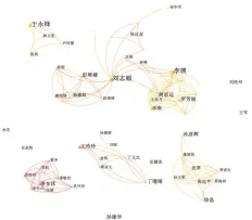  ?? ?? 图2 1 716篇中医非药物疗­法治疗FC研究文献作­者共现网络