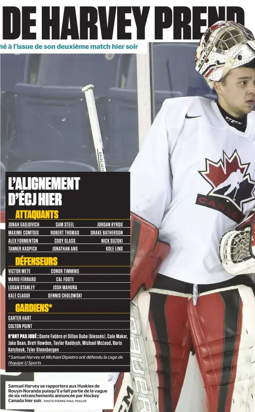  ??  ?? Samuel Harvey se rapportera aux Huskies de Rouyn-noranda puisqu’il a fait partie de la vague de six retranchem­ents annoncée par Hockey Canada hier soir. PHOTO PIERRE-PAUL POULIN