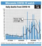  ?? SOURCE: Wisconsin Department of Health Services ??