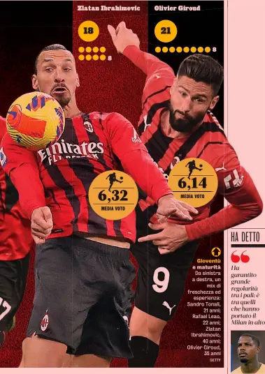  ?? GETTY ?? Gioventù e maturità Da sinistra a destra, un mix di freschezza ed esperienza: Sandro Tonali, 21 anni; Rafael Leao, 22 anni; Zlatan Ibrahimovi­c, 40 anni; Olivier Giroud, 35 anni