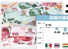  ??  ?? 土耳其里拉暴跌造成全­球股匯市不安。 (本報資料照片) 墨西哥 泰銖 印度 阿根廷 南非 土耳其披索 盧比 披索 蘭德 里拉