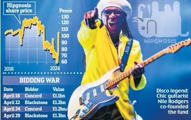  ?? ?? Disco legend: Chic guitarist Nile Rodgers co-founded the fund