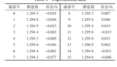  ??  ?? 表4 实验数据Table 4 Experiment­al data