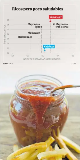 Mayonesa, ketchup y mostaza light: la receta definitiva para hacer las  salsas más saludables