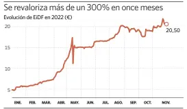  ?? Fuente: Bloomberg.
elEconomis­ta ??