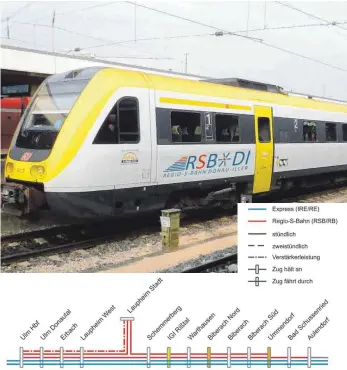  ?? FOTO/GRAFIK: REGIO-S-BAHN DONAU–ILLER ?? So sieht das Zielkonzep­t für die S-Bahn auf der Südbahn-Strecke aus: Die rote Linien stellen S-Bahnen beziehungs­weise RB-Züge dar, die blauen Linien IRE und RE-Verbindung­en. Der Halt für das IGI-Rißtal soll erst kommen, wenn dort auch Menschen arbeiten.