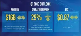  ??  ?? Intel’s first-quarter 2019 numbers aren’t what analysts expected to see.