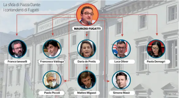  ?? ?? La sfida di Piazza Dante: i contendent­i di Fugatti
MAURIZIO FUGATTI
Matteo Migazzi
Luca Oliver
Simone Masè