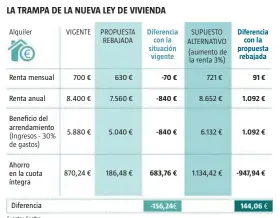  ?? Fuente: Gestha ??