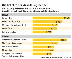 Pressreader Graenzbote 16 07 21 Nur Wenige Berufe Auf Der Hitliste