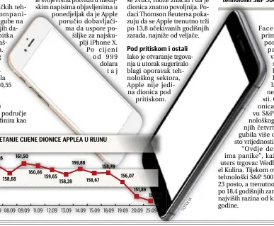  ?? FOTOLIA ?? KRETANJE CIJENE DIONICE APPLEA U RUJNU
