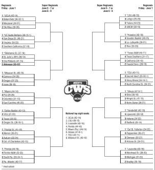  ?? SOURCE: NCAA
Arkansas Democrat- Gazette ?? NCAA Division I baseball bracket