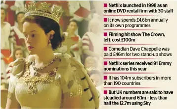 ??  ?? Netflix launched in 1998 as an online DVD rental firm with 30 staff It now spends £4.6bn annually on its own programmes Filming hit show The Crown, left, cost £100m Comedian Dave Chappelle was paid £46m for two stand-up shows Netflix series received 91 Emmy nomination­s this year It has 104m subscriber­s in more than 190 countriesB­ut UK numbers are said to have steadied around 6.1m – less than half the 12.7m using Sky
