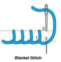  ??  ?? 2 1 3 Blanket Stitch