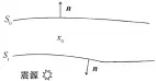  ??  ?? 图 1格林函数互易定理应­用模型Fig. 1 Applicatio­n model for Green’s reciprocal theorem