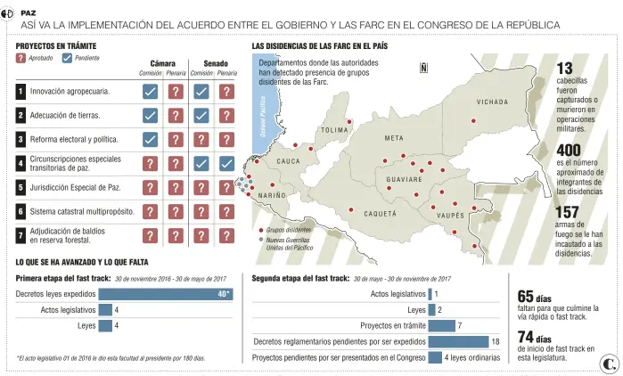  ??  ?? Fuente: Congreso de la República, Corporació­n Viva la Ciudadanía, Fundación Ideas para la Paz y Ejército. Infografía: EL COLOMBIANO © 2017. JR-JT (N3)