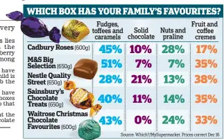  ?? Source: Which?/MySupermar­ket. Prices correct Dec 16 ??