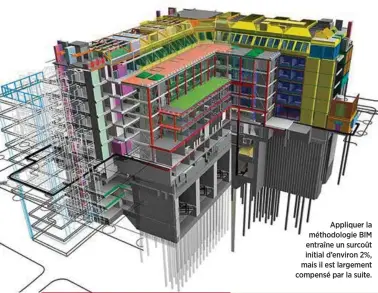  ??  ?? Appliquer la méthodolog­ie BIM entraîne un surcoût initial d’environ 2%, mais il est largement compensé par la suite.