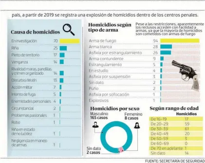  ?? FOTO: EL HERALDO ??