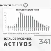  ?? /CORTESÍA ISSEA ?? Los pacientes con el virus activo son más de 300