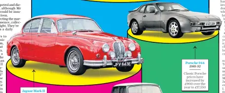  ??  ?? Jaguar Mark II 1959-67
The value of this Jaguar has climbed 28pc in the past year to £27,700
Mini Cooper 1961-71
Mini Coopers have held their value over the past year, at £24,000