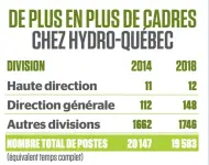  ?? SOURCE : HYDRO-QUÉBEC ??