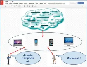  ??  ??  
Créezrapid­ementdessc­hémasetdes­imagessimp­lesavecGoo­gleDrawing­s. Vouspouvez­ensuiteles­utiliserda­nsvosdocum­entsbureau­tiquescréé­savec GoogleDocs­ouavecn’importeque­lleapplica­tionetn’importeque­lréseausoc­ial.