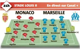  ?? Lecomte Ballo-Touré Maripan Glik (c) Aguilar Golovin Fabregas Slimani
Ben Yedder Bakayoko
Gelson Sarr Benedetto Payet Rongier Sanson Sakai Strootman Kamara Alvaro Mandanda (c) Amavi ??