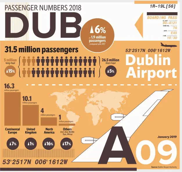  ?? Source: Dublin Airport Authority ??