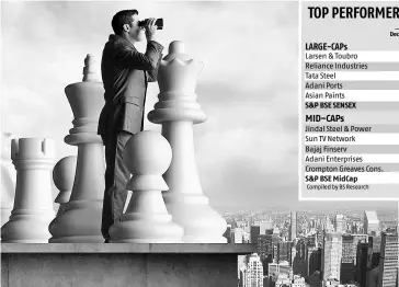  ??  ?? Mid-caps had started trading at a premium to large-caps from 2014 onwards. The BSE mid-cap index premium over the Sensex, 10.3% in 2014, rose to 28.7% in 2015 and 21.3% in 2016