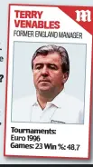  ??  ?? TERRY VENABLES FORMER ENGLAND MANAGER Tournament­s: Euro 1996 Games: 23 Win %: 48.7