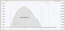  ??  ?? Would stability curves give a greater understand­ing to the average yachtsman of a vessel’s behaviour?