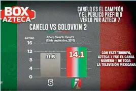  ??  ?? Las gráficas fueron realizadas en base a un estudio de Nielsen Ibope.