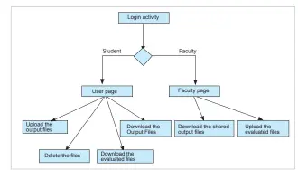  ??  ?? Figure 1: Workflow of the applicatio­n