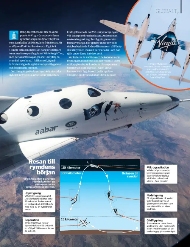  ??  ?? Transportf­lygplanet ansvarar för att transporte­ra rymdfarkos­ten till 15 000 meters höjd innan det släpper raketdrivn­a SpaceShipT­wo.