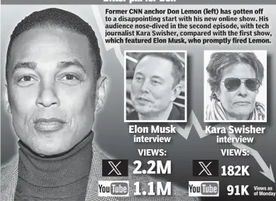  ?? ?? Bitter pill for Don
For CNN hor Don L (left) h got n of to a disappoint­ing start with his new online show. His audience nose-dived in the second episode, with tech journalist Kara Swisher compared with the first show, which featured Elon Musk, who promptly fired Lemon.