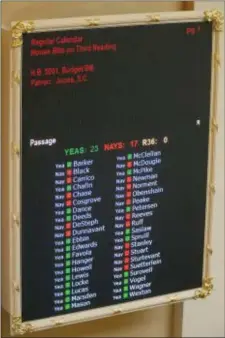  ?? STEVE HELBER — THE ASSOCIATED PRESS ?? The vote tally board records the votes of Senators on the budget, which included Medicaid Expansion at the Capitol in Richmond, Va., Wednesday.