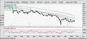  ?? ?? Xtrackers MSCI China UCITS ETF