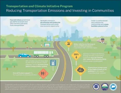  ?? The Office of Gov. Ned Lamont / Contribute­d photo ?? A graphic about the Transporta­tion and Climate Initiative Program shared by the Office of Gov. Ned Lamont on Monday.