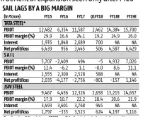  ?? Compiled by BS research Bureau ?? E: estimates; * Standalone; PBIDT: profit before interest, depreciati­on and taxes Source: Capitaline, brokerage reports