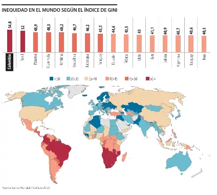 Casi 700 millones de personas en el mundo viven con menos de US$2,15 ...