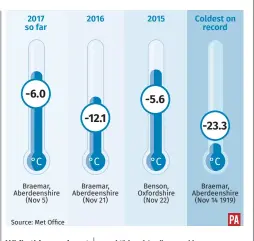  ??  ?? While this year is not expected to outstrip 2016, it is on track to be the second or third warmest recorded.