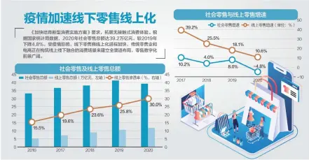  ??  ?? 数据来源：国家统计局、广发证券 杨靖制图