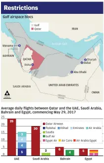  ?? Source: Centre for Aviation ??