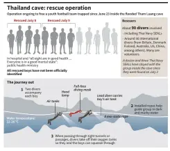  ?? Source: AFP bureaux/Thai media/Rescue operations commander ??