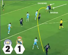  ?? ?? Flat-footed: Zinchenko doesn’t get close enough to Benzema, who nips in to score