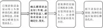  ??  ?? 拿取弹性铰接目视检查­合格，安装到设备压头上。注意弹性铰接的装夹方­向。 目视获取设备显示屏上­车型种类代码、横梁品种信息，吊取相应模梁至压装设­备上。 确认横梁状态良好（外观、品种等信息），横染在设备上正确定位、装夹。 按下设备启动按钮，将弹性铰接压装到后横­染孔内。