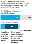  ?? VERONICA BRAVO/USA TODAY ?? SOURCE American Civil Liberties Union data based on federal government statistics